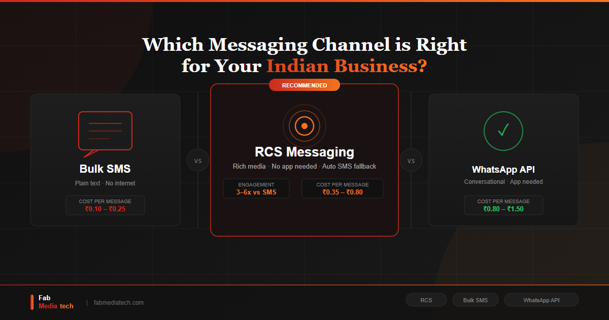 RCS vs Bulk SMS vs WhatsApp API: Which Is Best for Indian Businesses in 2026?