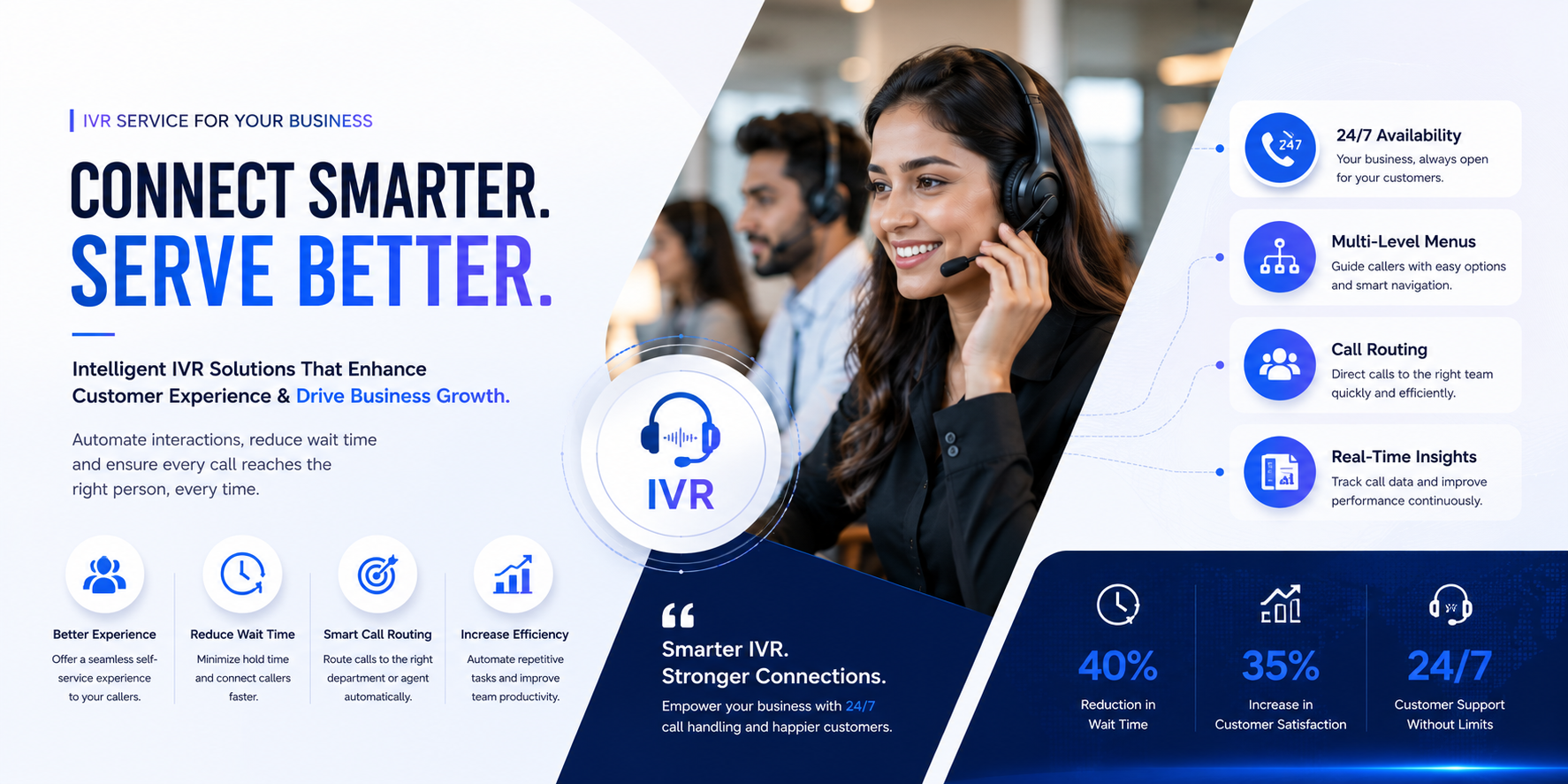 IVR System - Fab Media Tech